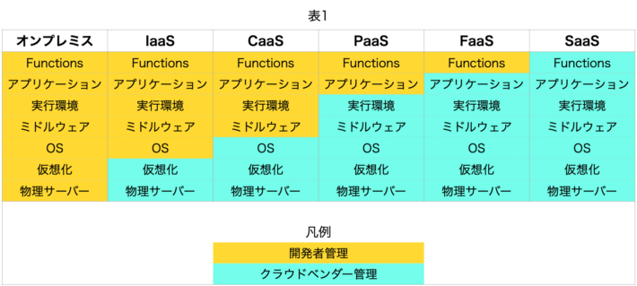 クラウドタイプ