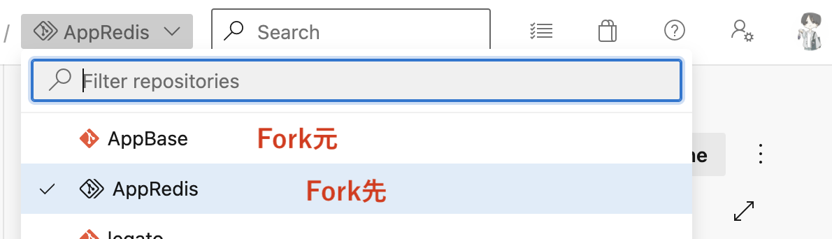 Forkのリポジトリ説明図