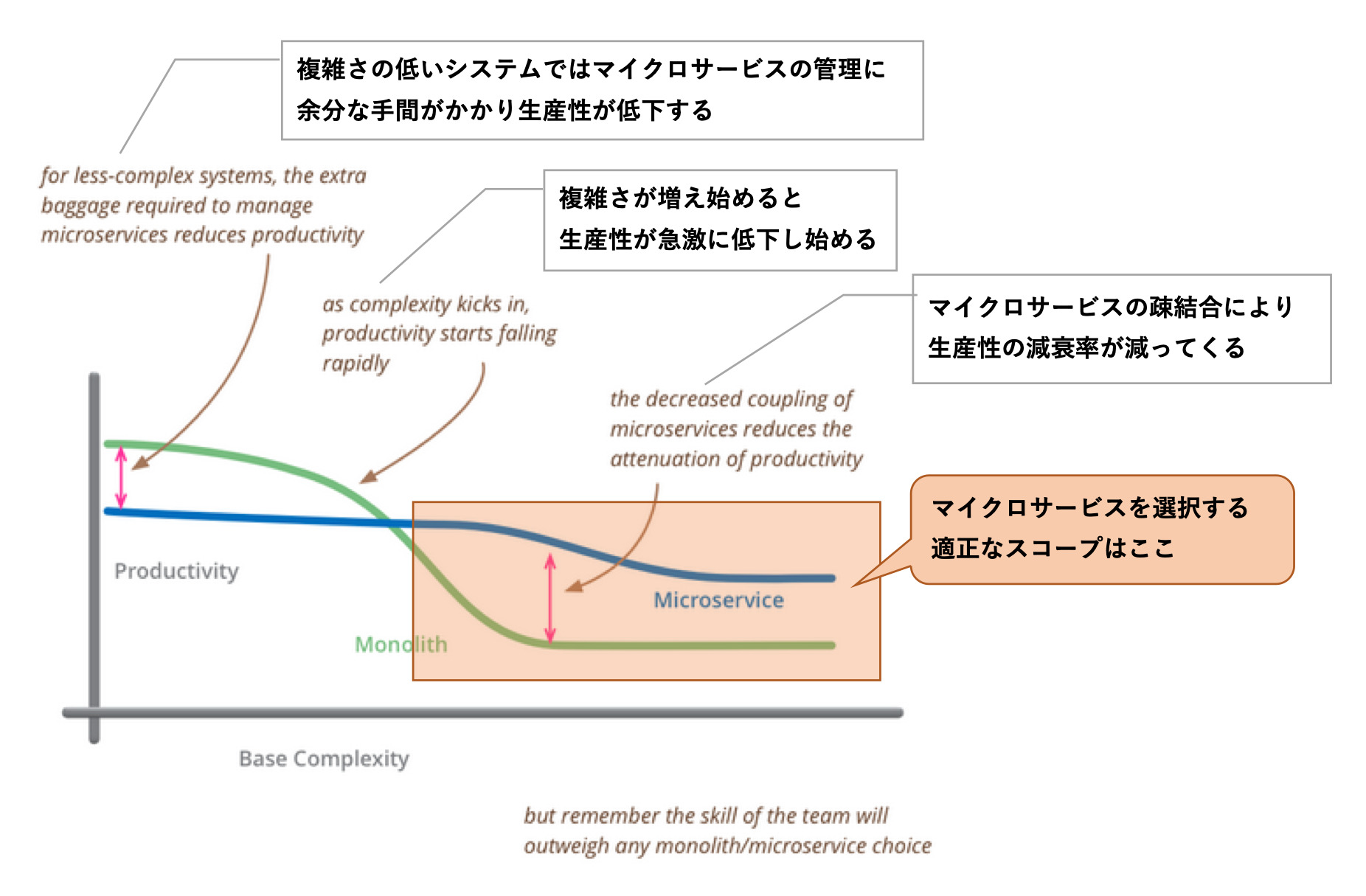 microservice_choice