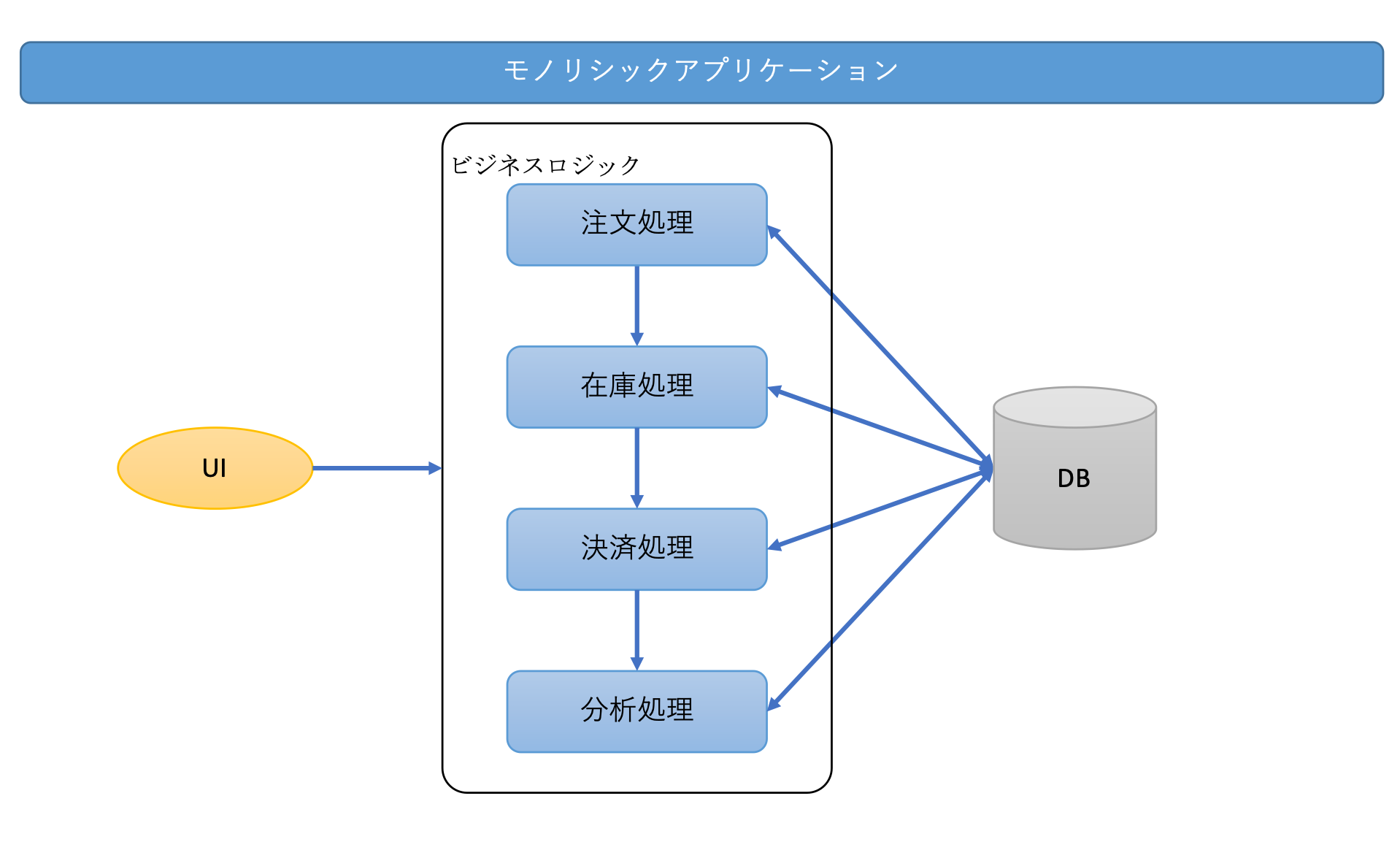 モノリシック図